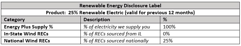 IL Renewable 25